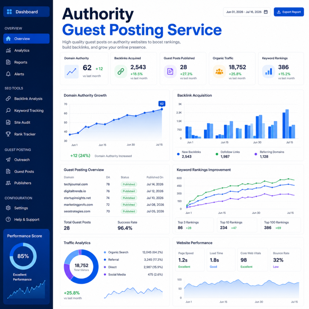 Professional Authority Guest Posting Service to Build Brand Authority